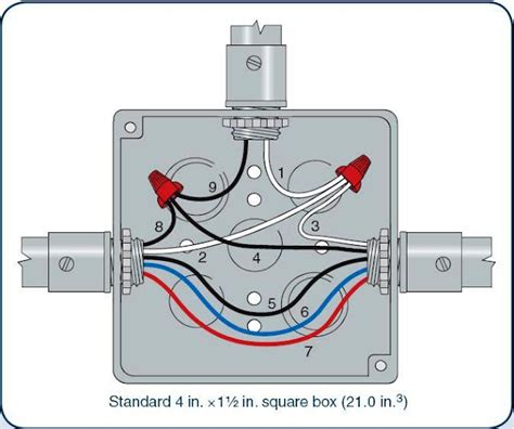 electrical wire box fill|electrical box wire fill chart.